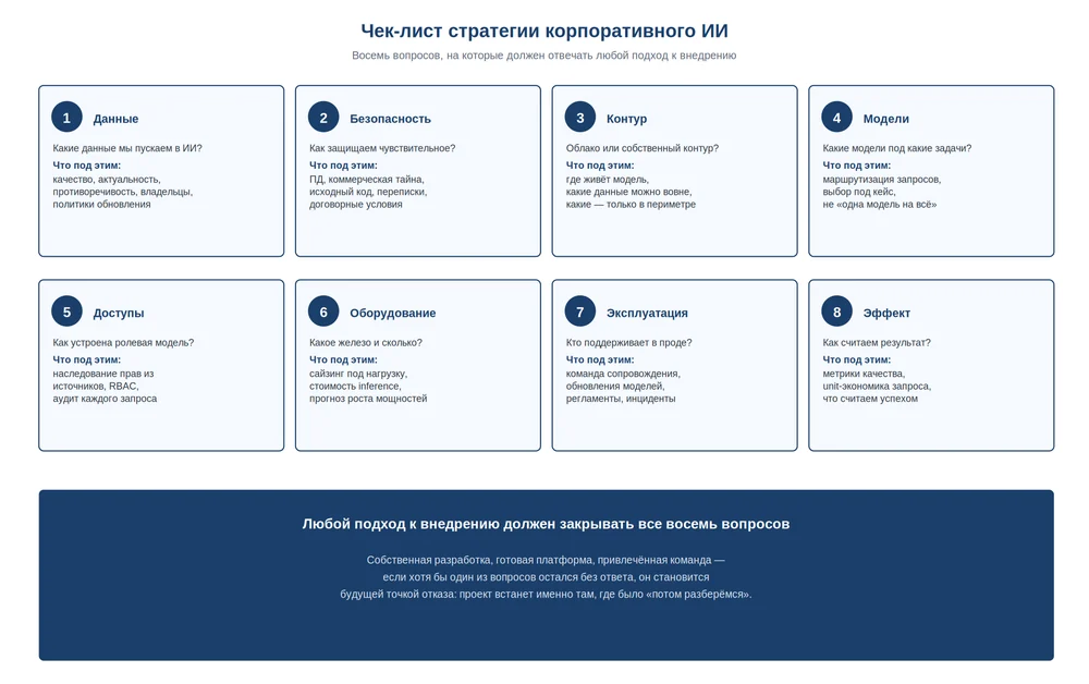 Чек-лист стратегии корпоративного ИИ — восемь вопросов